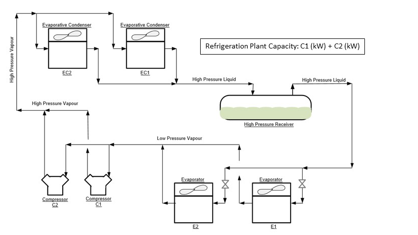 D-BP-2013-02 - Refrigeration Plant Capacity Diagram