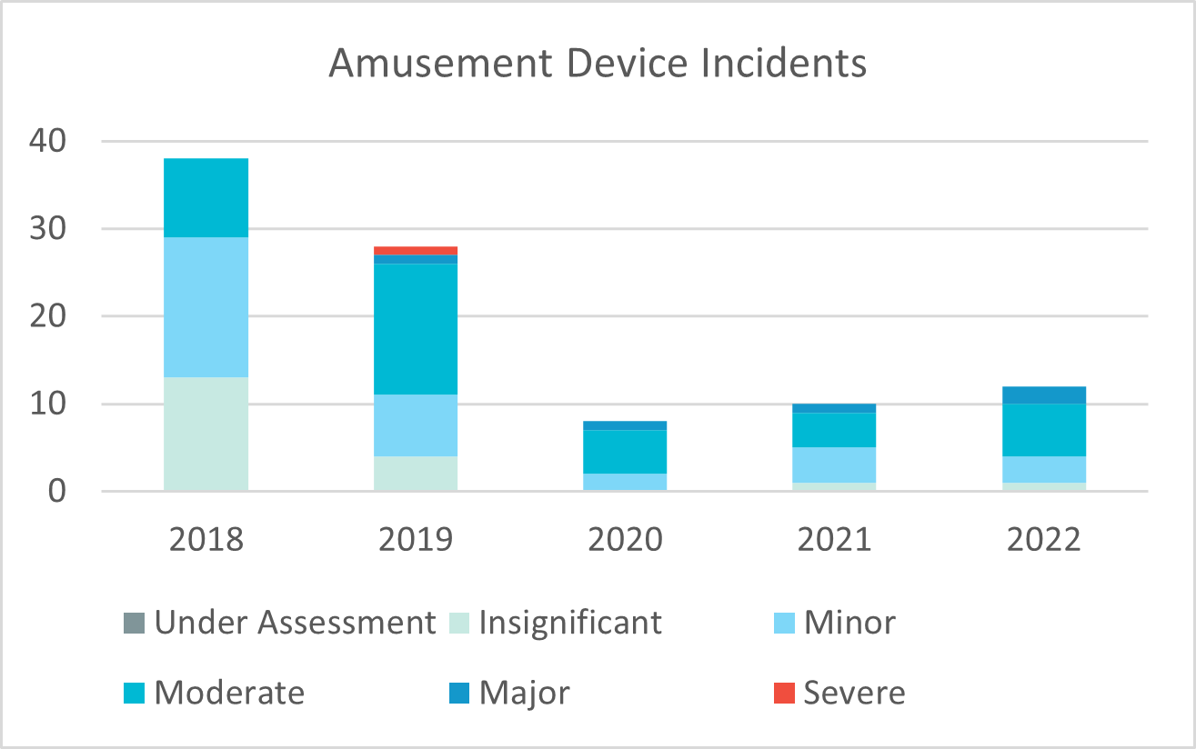 Amusement-Device-Incidents.png