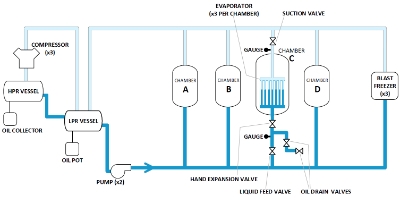 Simplified refrigeration system schematic