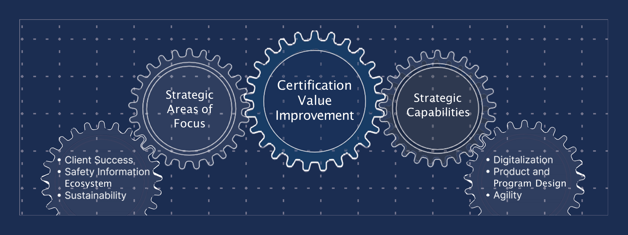 certification-value-improvement.png