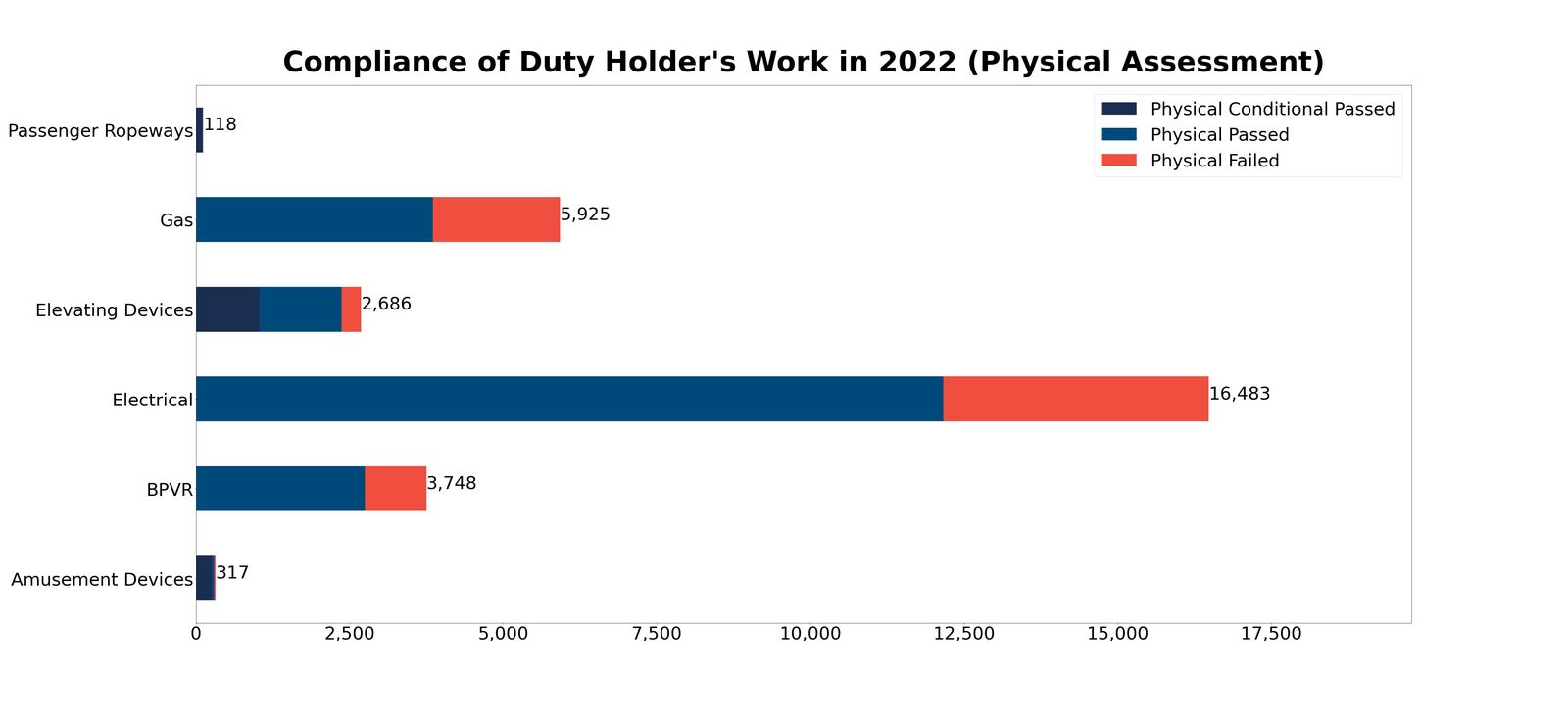 Compliance-Duty-Holder-Work-2022-Physical-Assessment.jpg