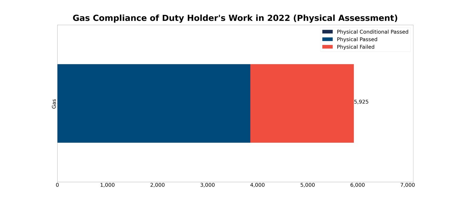 Gas-Compliance-Duty-Holder-2022-Physical-Assessment.jpg