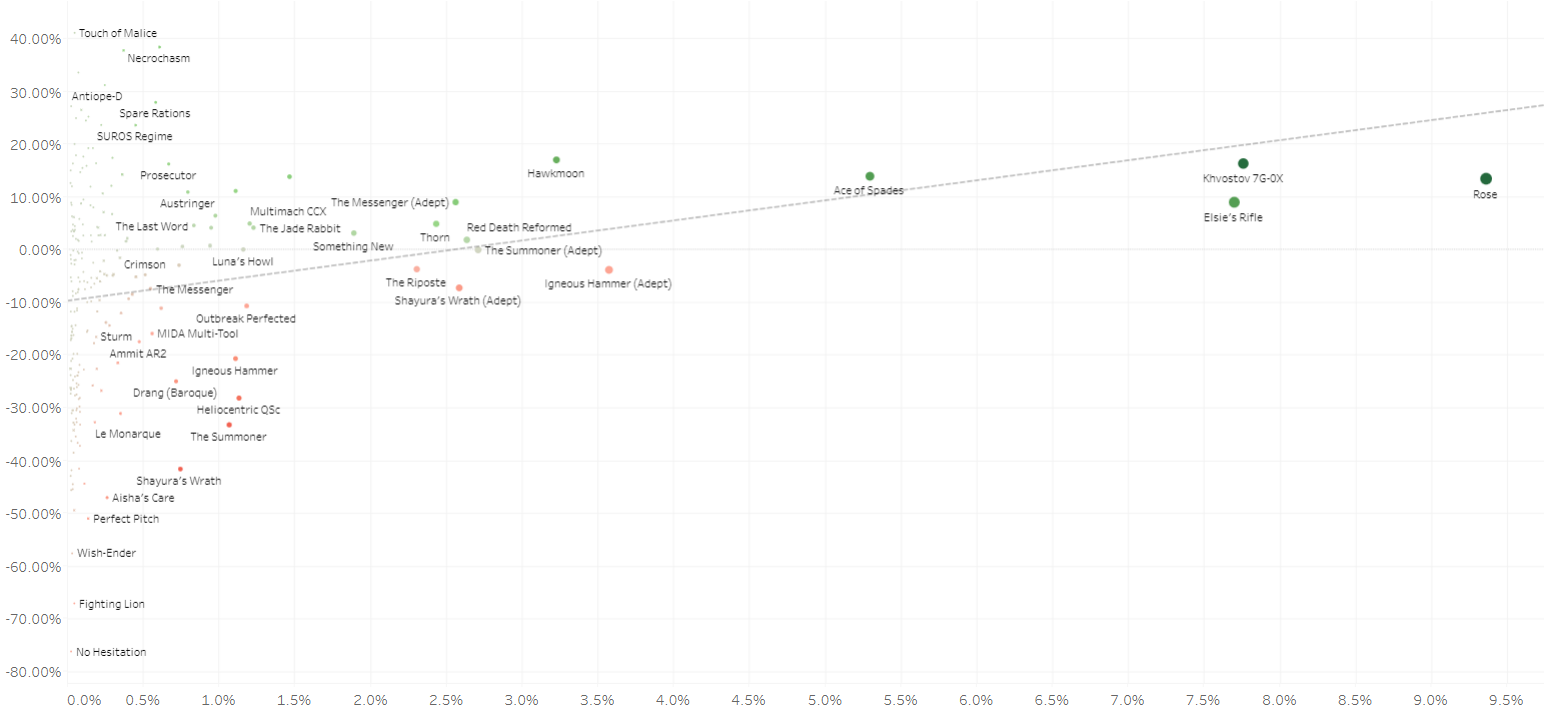 DetailedHighSkillGraph.png