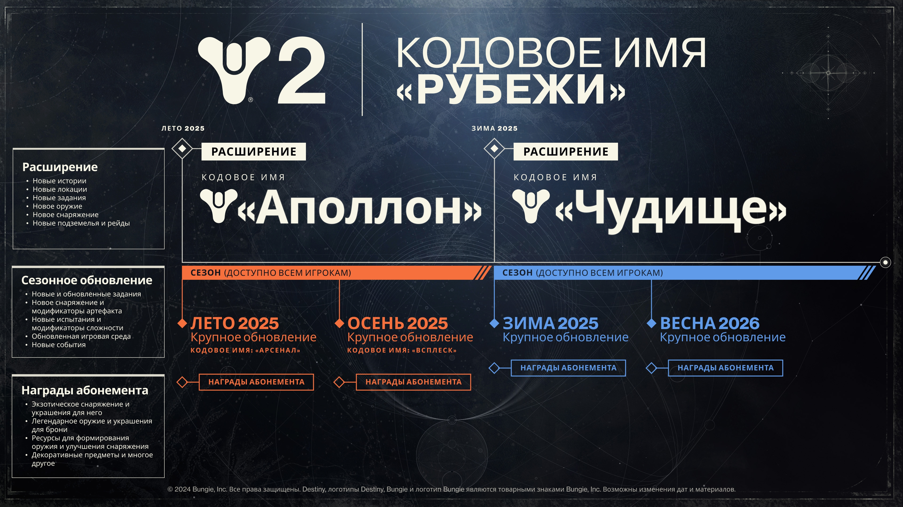 d2_Frontiers_Roadmap_RU.jpg