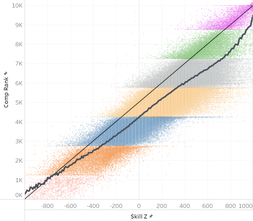 Comp MMR vs Rank Comparison