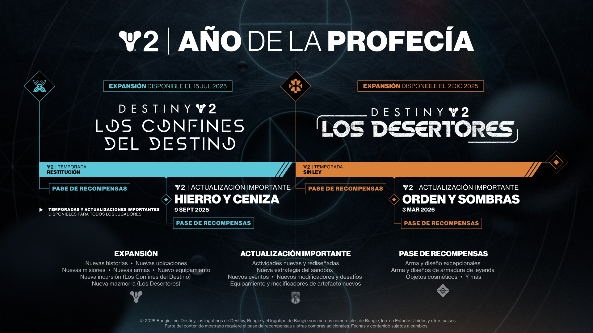 Resumen de la presentación de Los Confines del Destino y el Año de la  Profecía | Bungie.net, image size:1920x1080