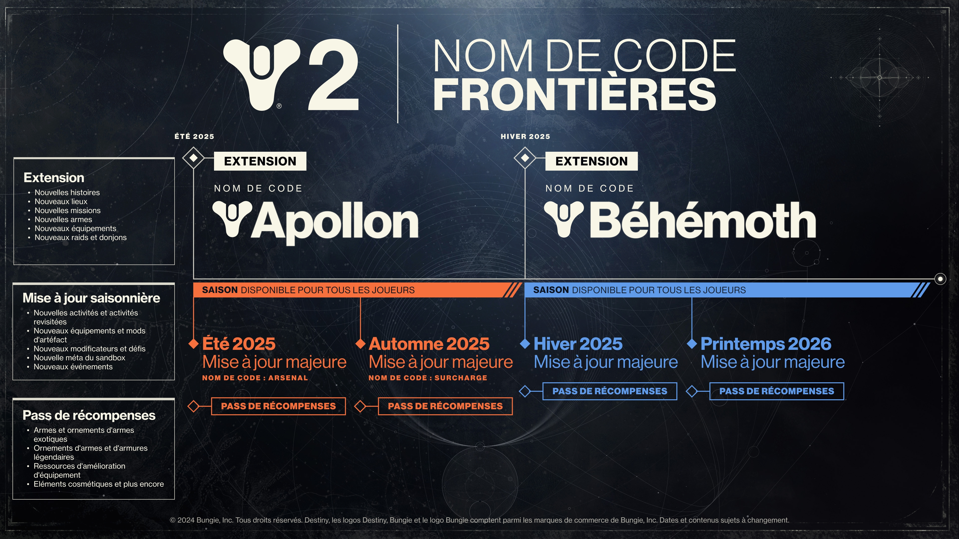 d2_Frontiers_Roadmap_FR.jpg