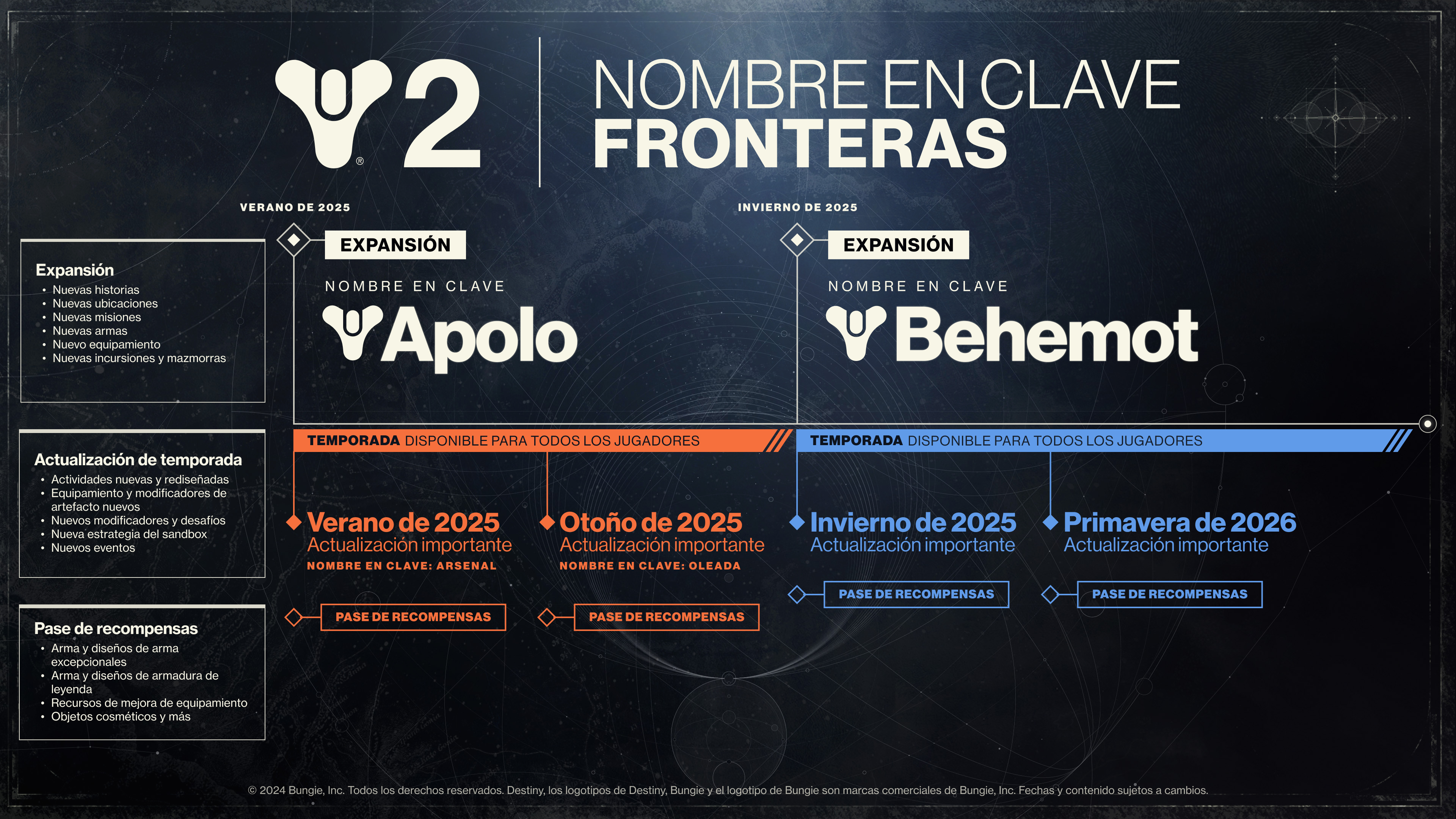 d2_Frontiers_Roadmap_ES.jpg