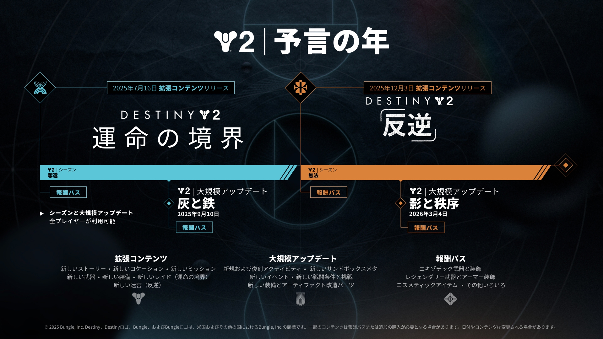 運命の境界』と『予言の年』の概要 | Bungie.net