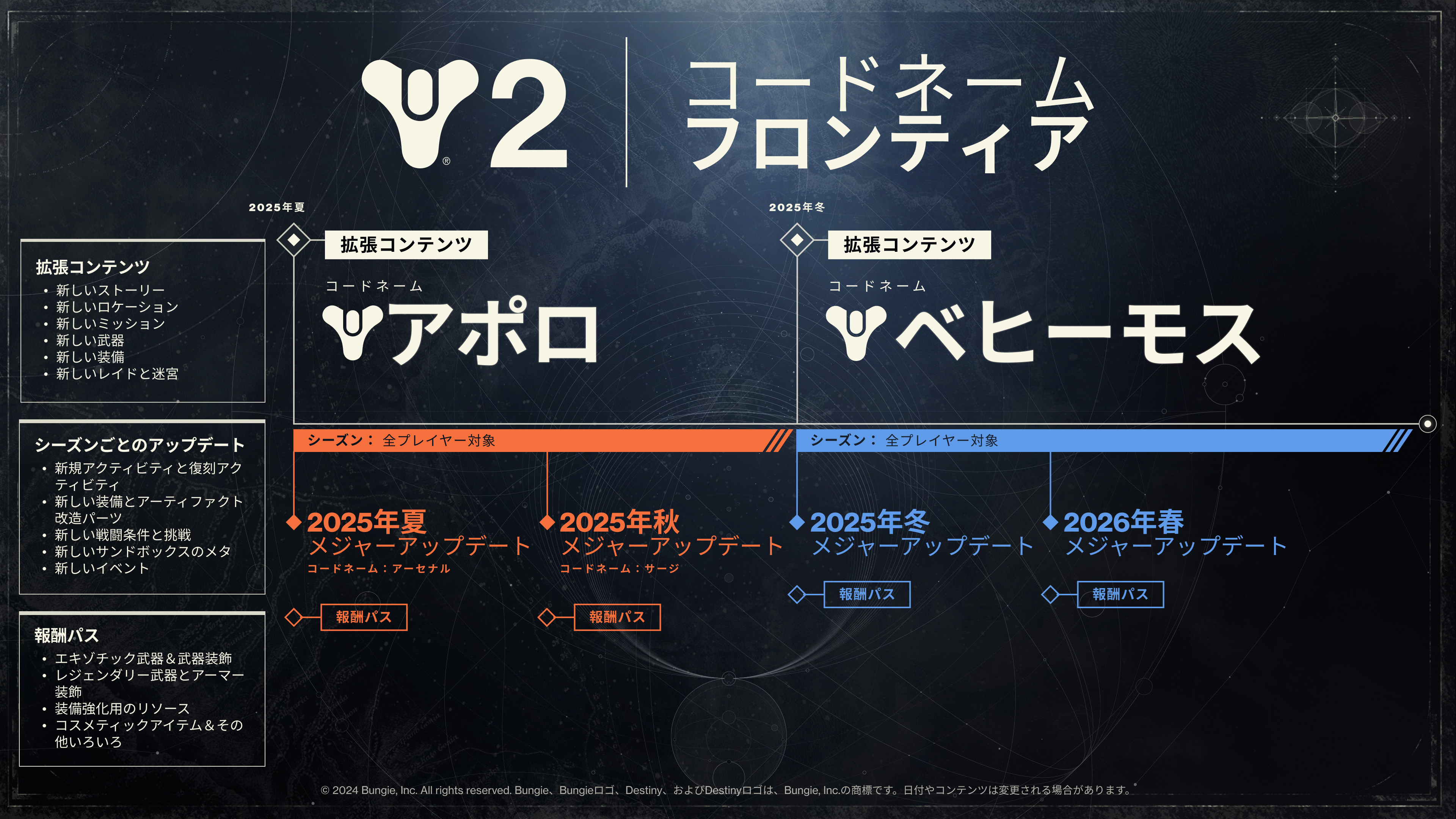 d2_Frontiers_Roadmap_JP.jpg