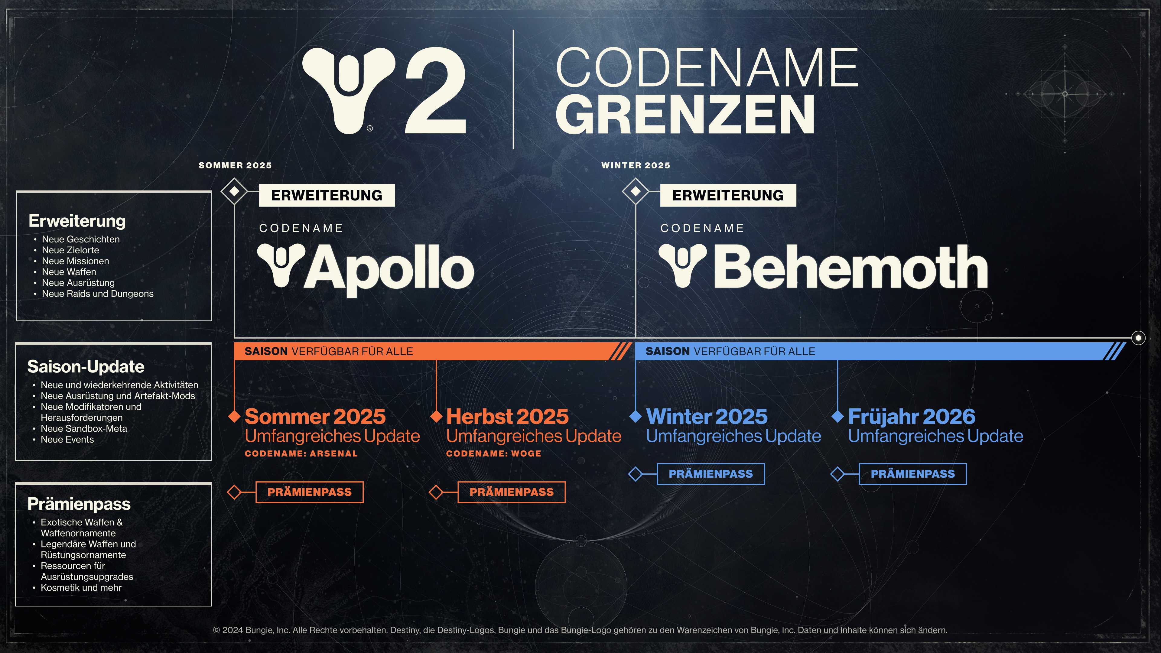 d2_Frontiers_Roadmap_DE.jpg