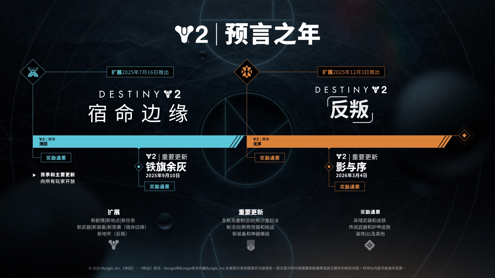 d2_YearofProphecy_Roadmap_ZH-CN.jpg