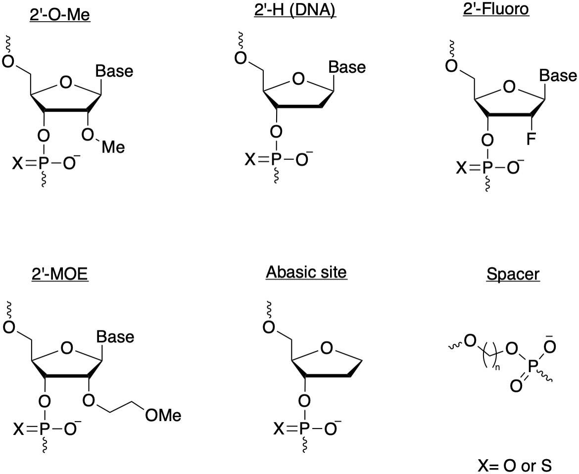 Complex Chemical Modification Demystifying CRISPR gRNA Chemical Modifications