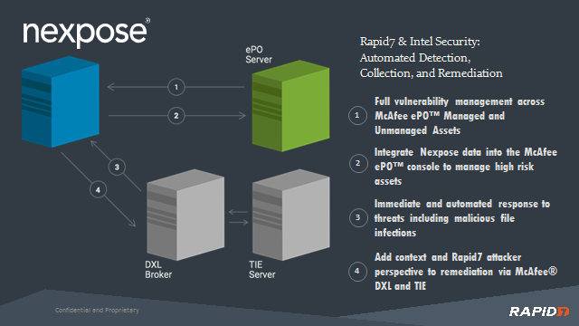 Rapid7_and_Intel_Security_Automated_Detection_and_Remediation.png