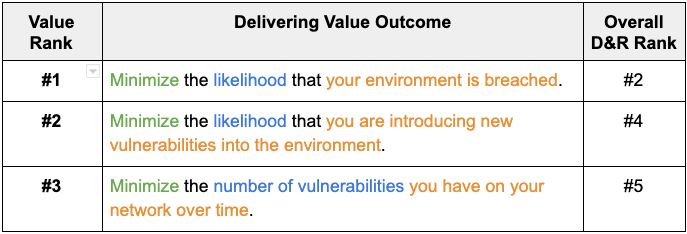 top-3-asm-outcomes.png