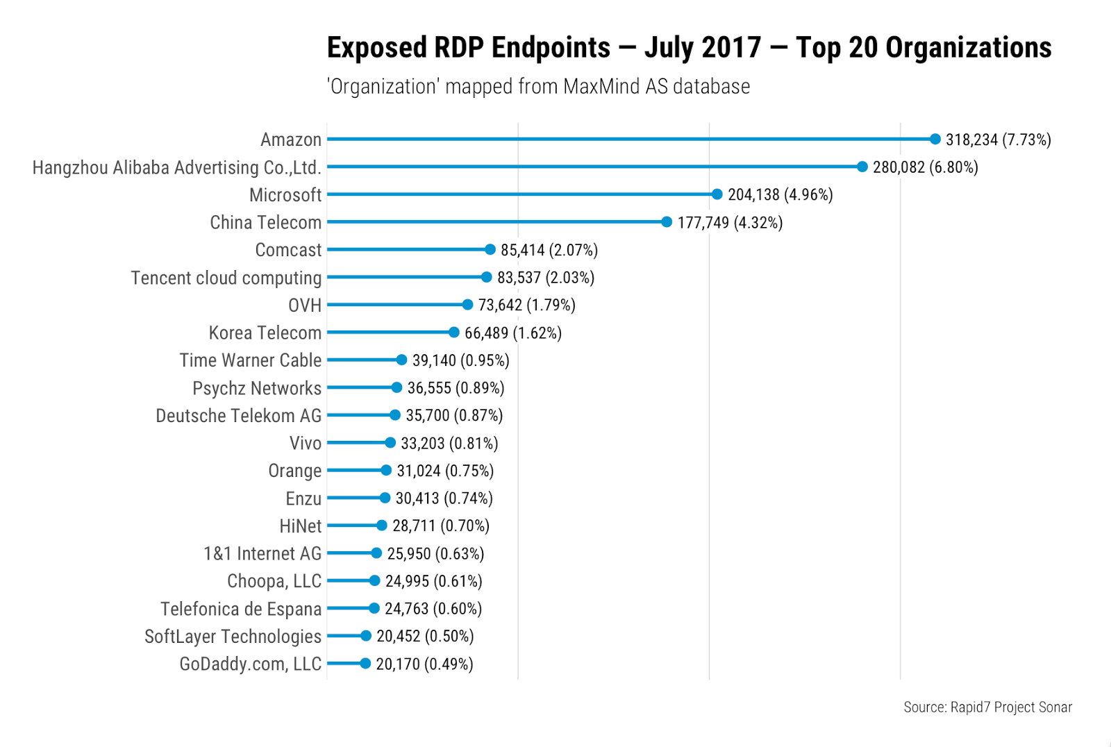 RDP-3.png