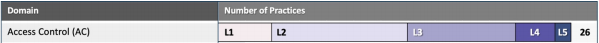 number-of-practices.png