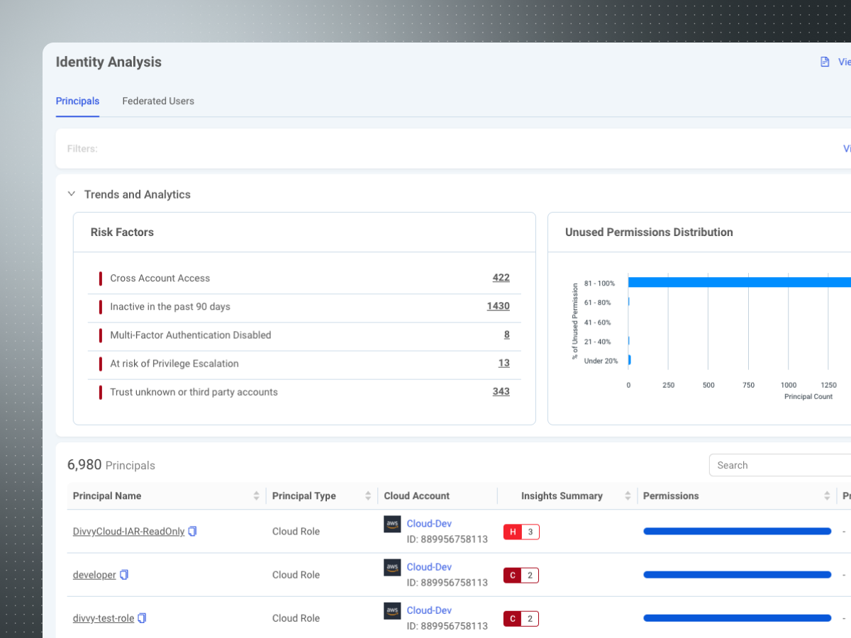 screenshot-cnap-access-management.png