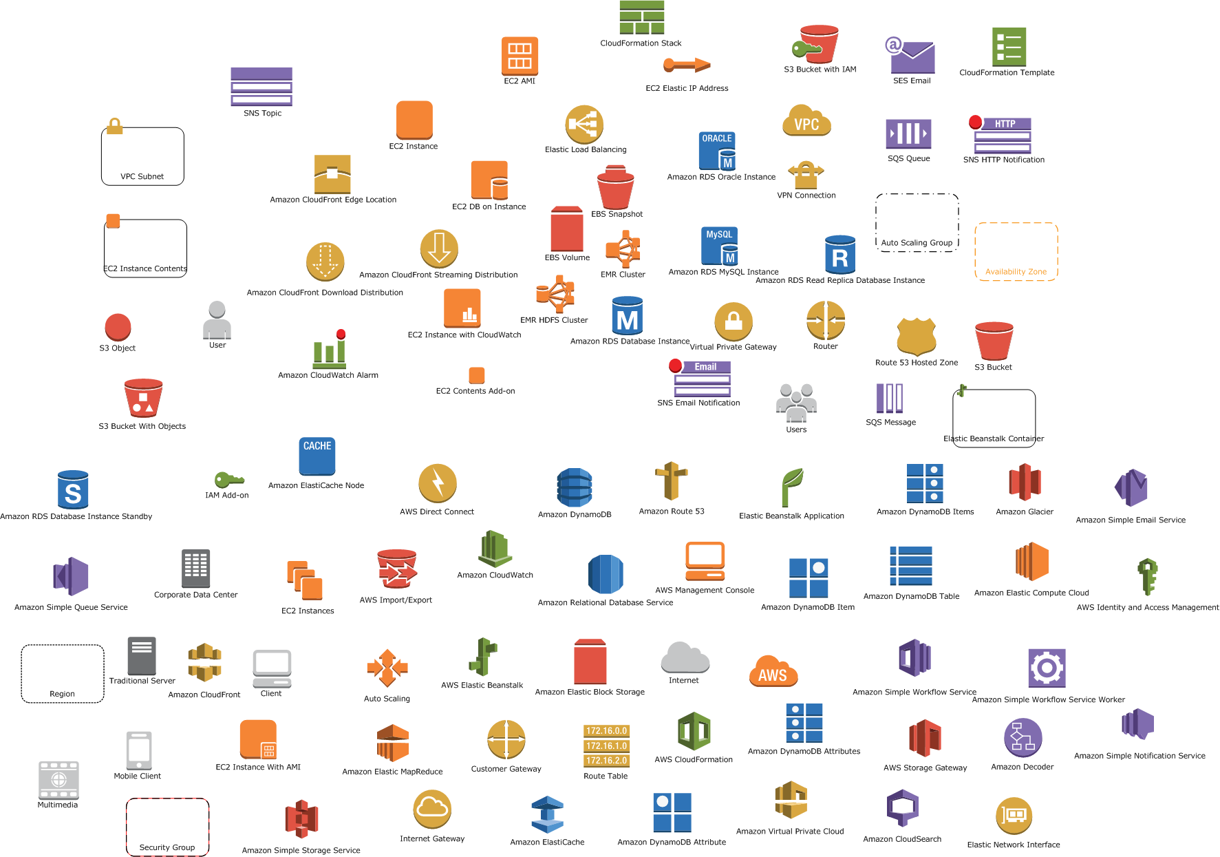 AWS_Services.png