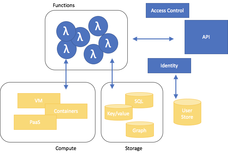 Access-control.png