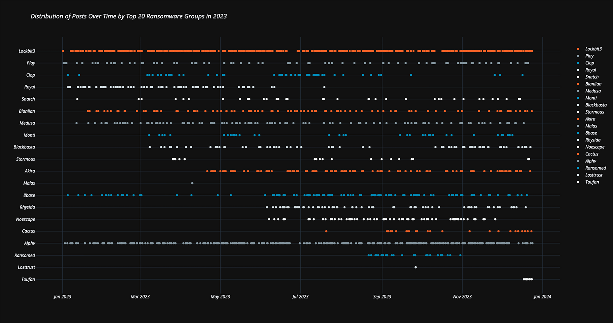 Top_20_groups_posts_frequency_High.png
