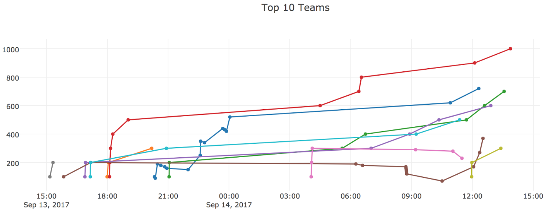 metasploit-united-ctf-leaderboard.png