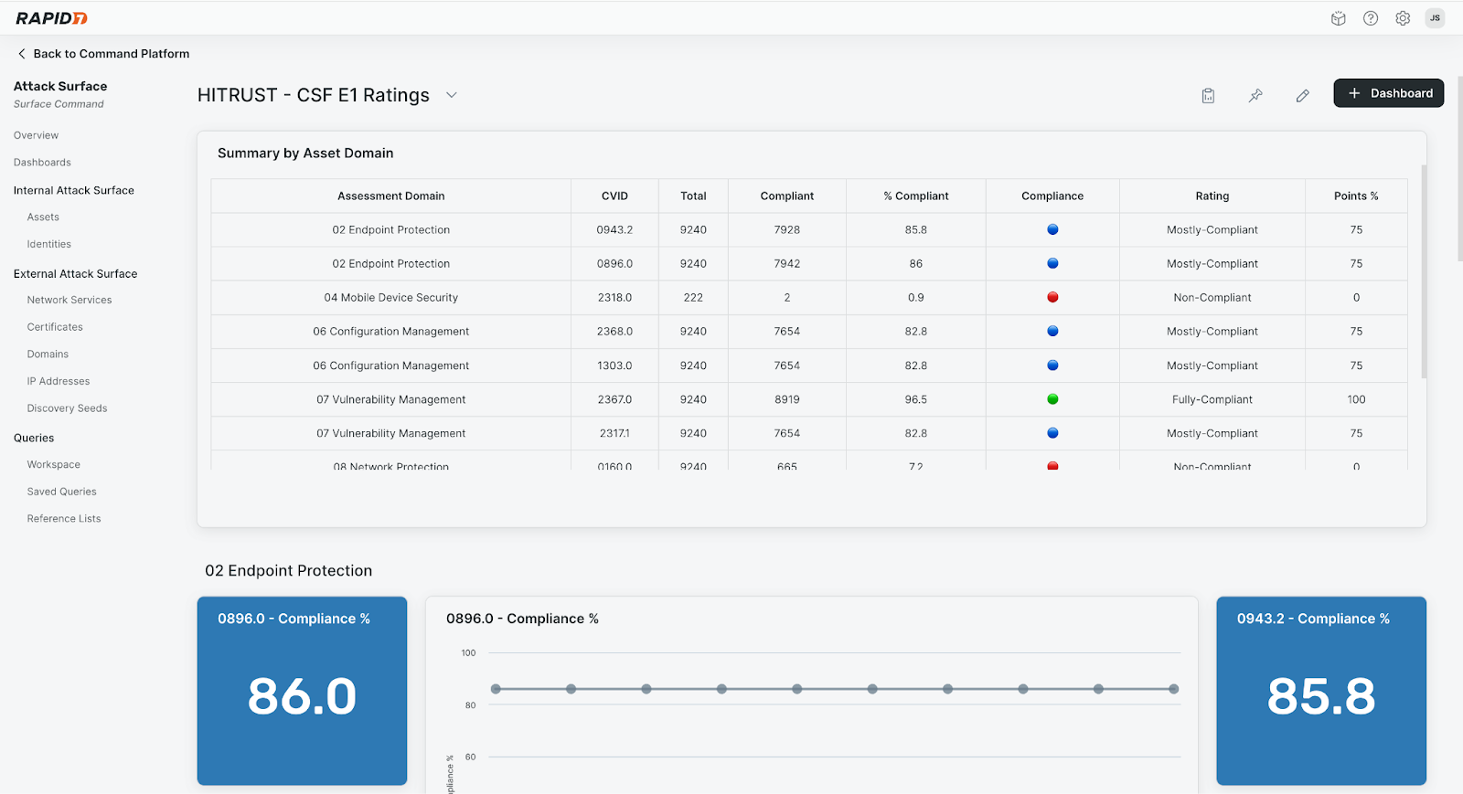 HITRUST-e1-Dashboard-Example-2.png