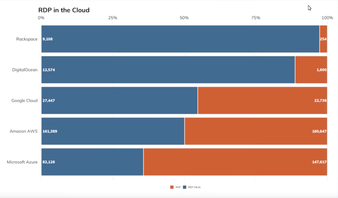 RDP_CLoud.png