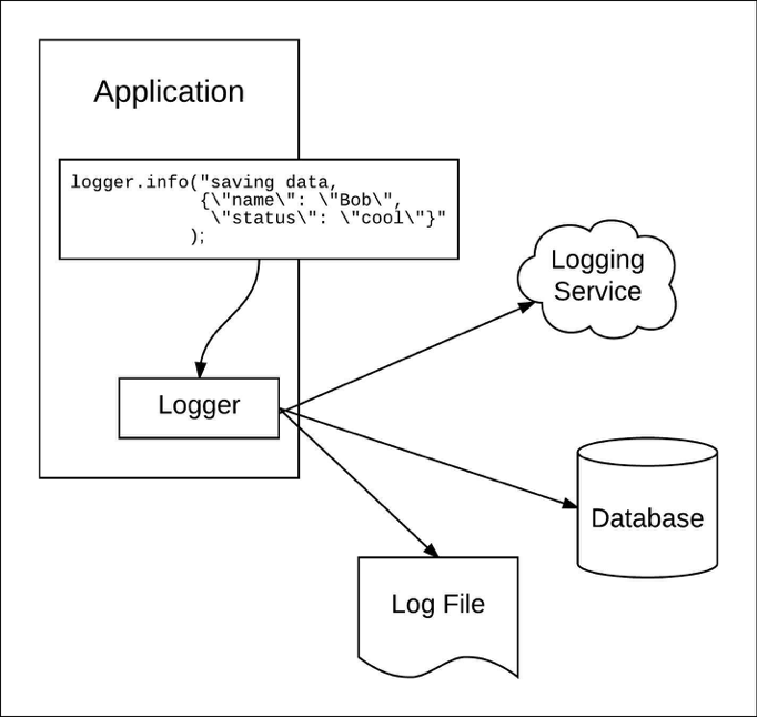 Taking-a-Message-Based-Approach-to-Logging-1.png