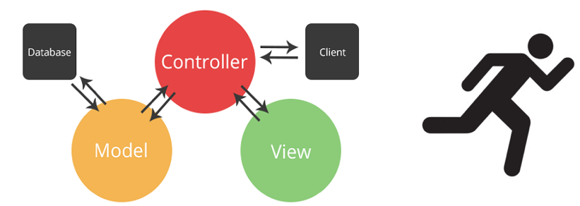 ModelViewController.png