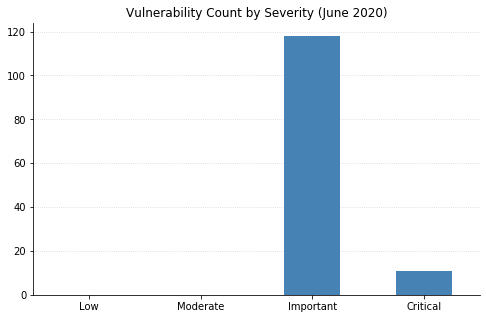 vuln_count_by_severity.png
