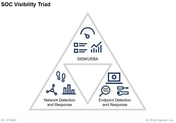 soc-visibility-triad.png