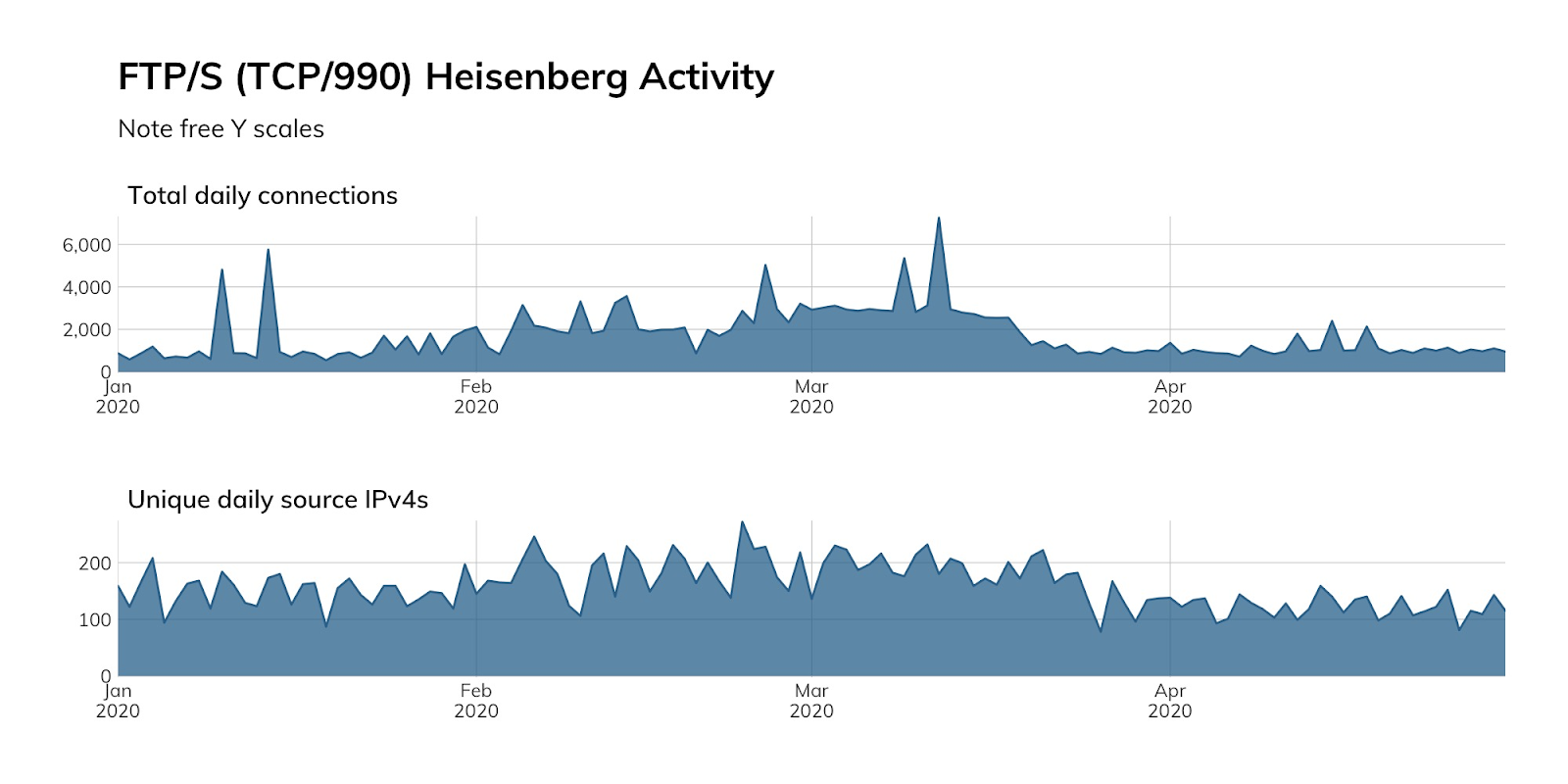heisenberg-activity-tls.png