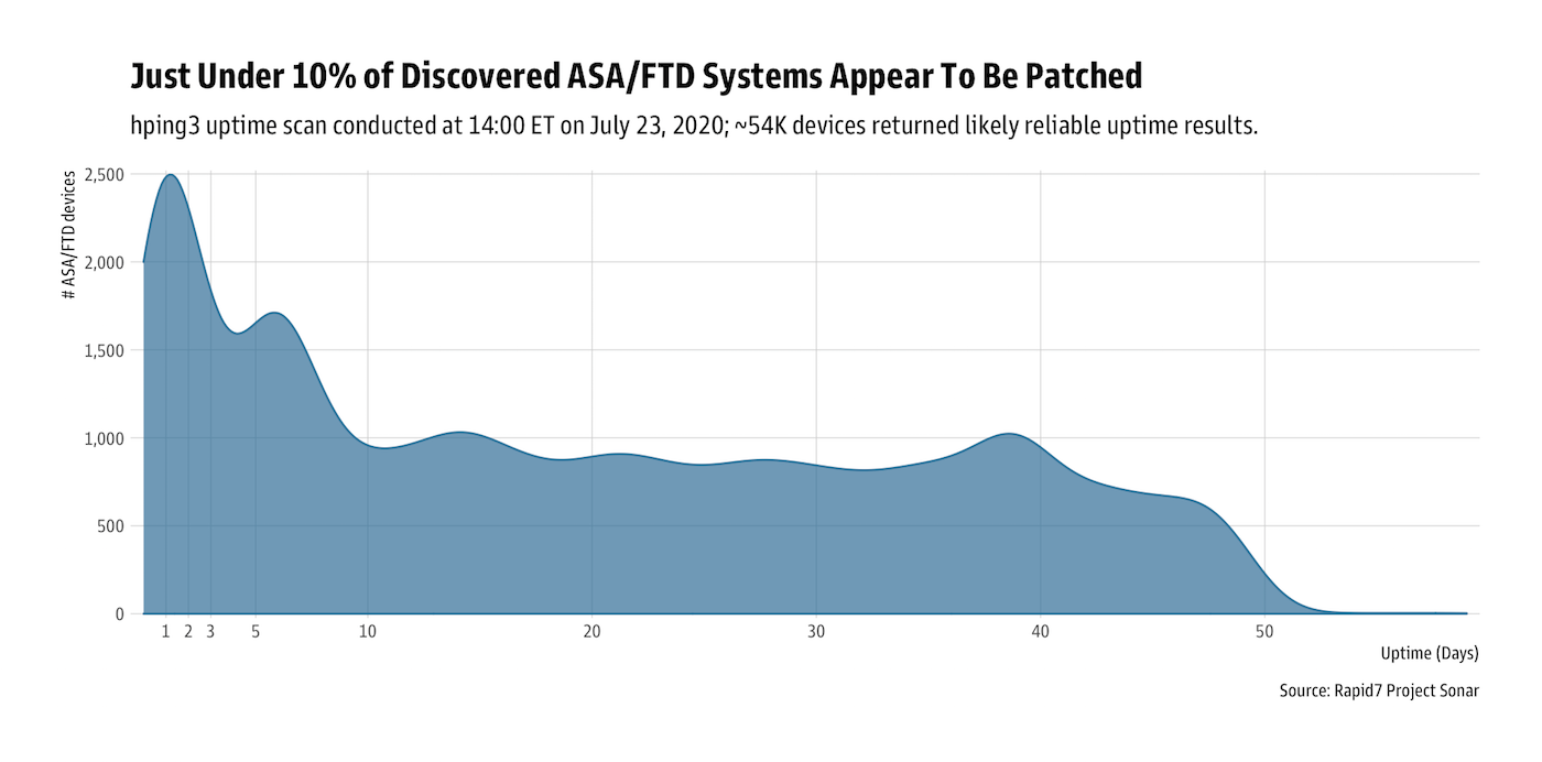 2020-07-23-cisco-asa-uptime-2.png