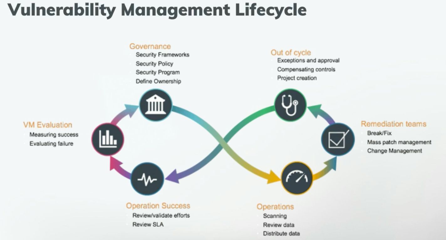 Lifecycle.png