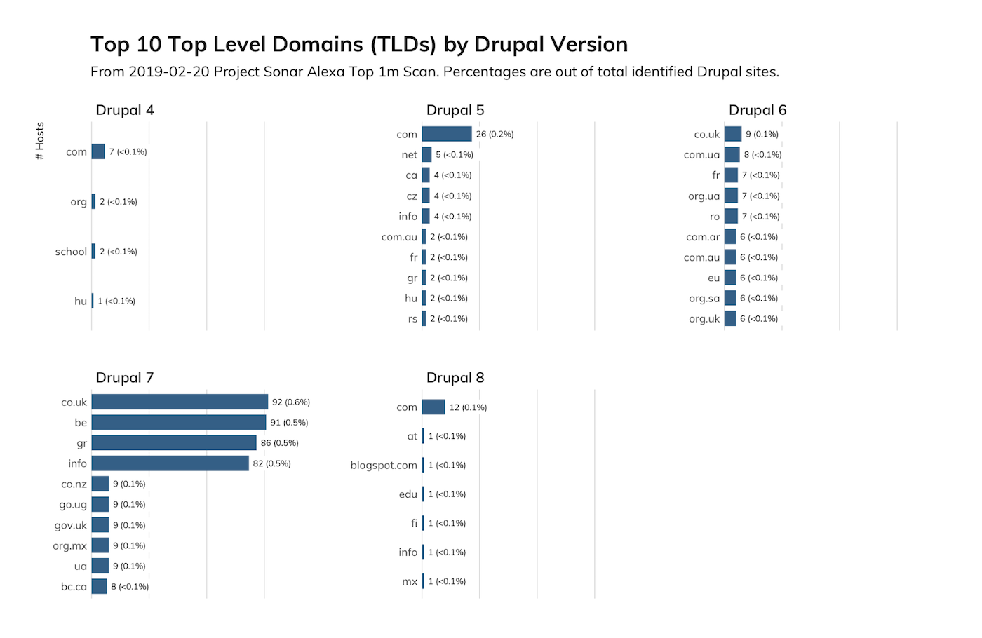 Top_Level_Domains.png