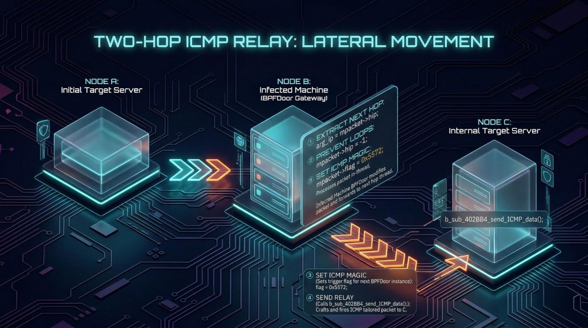 ICMP-relay-using-HIP-field.jpg