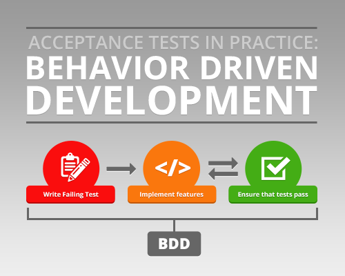 behavior-driven-development.png