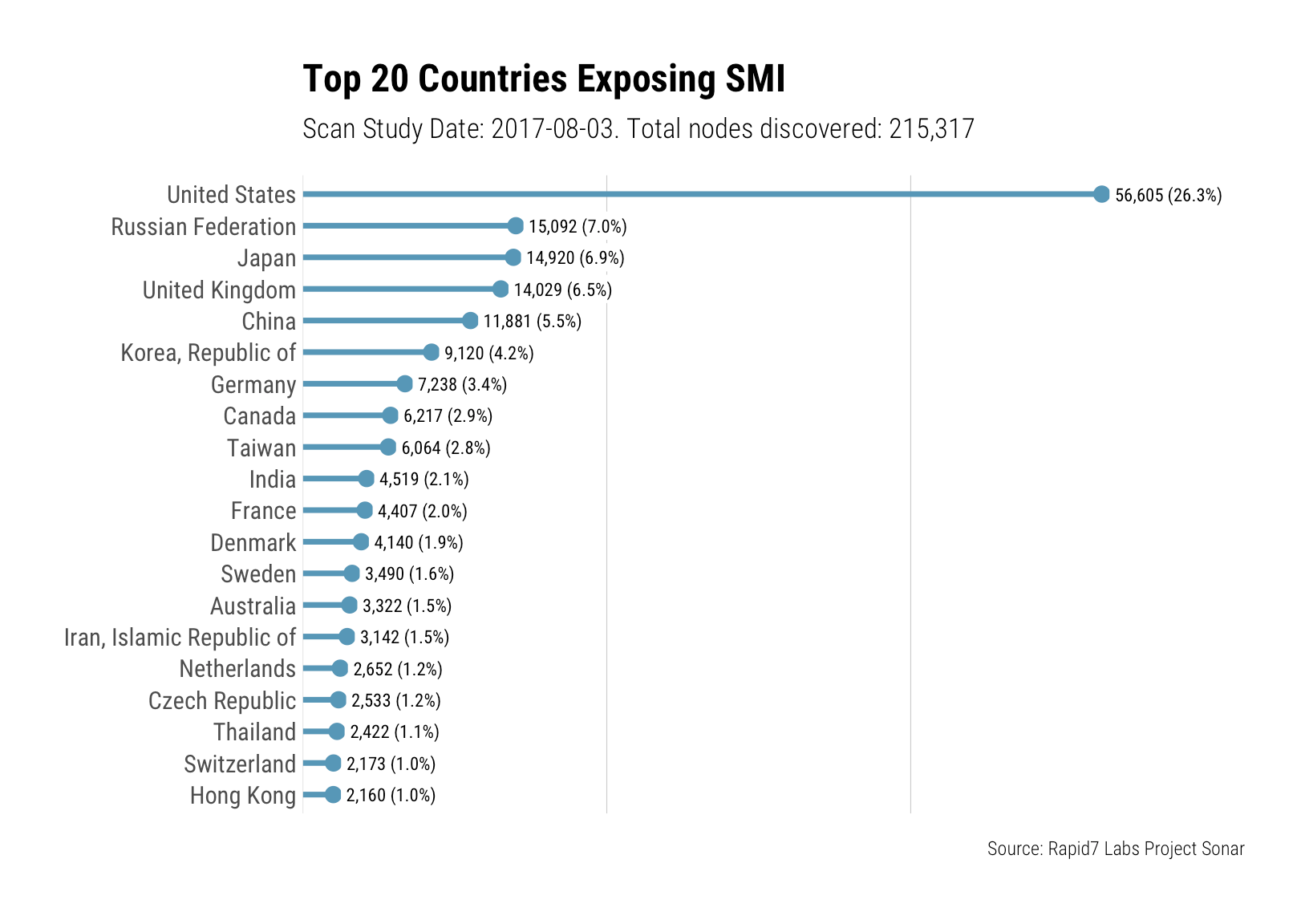 top_20_countries-1.png
