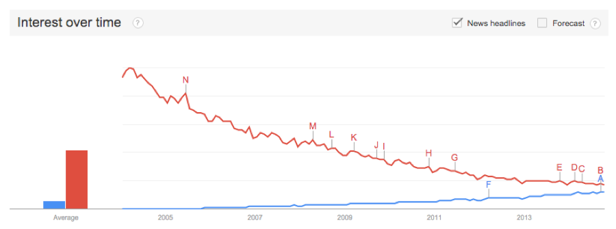 JSON_vs_XML.png