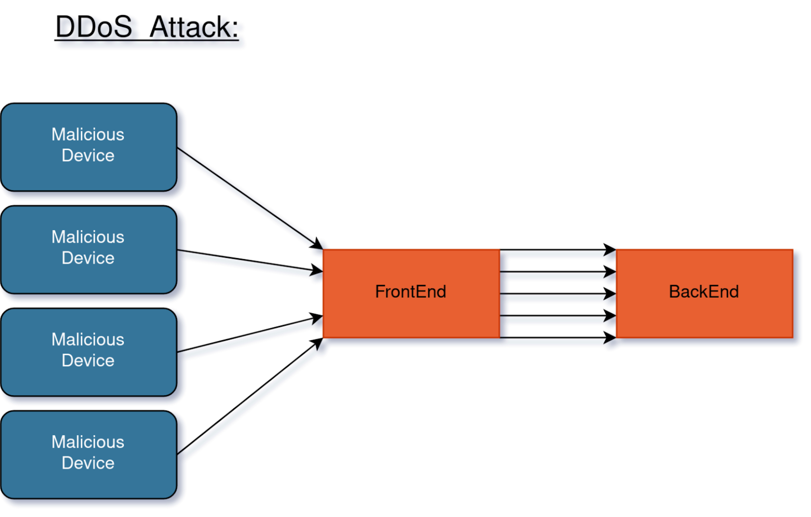ddos-attack.png