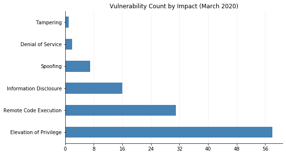 vuln_count_by_impact.png