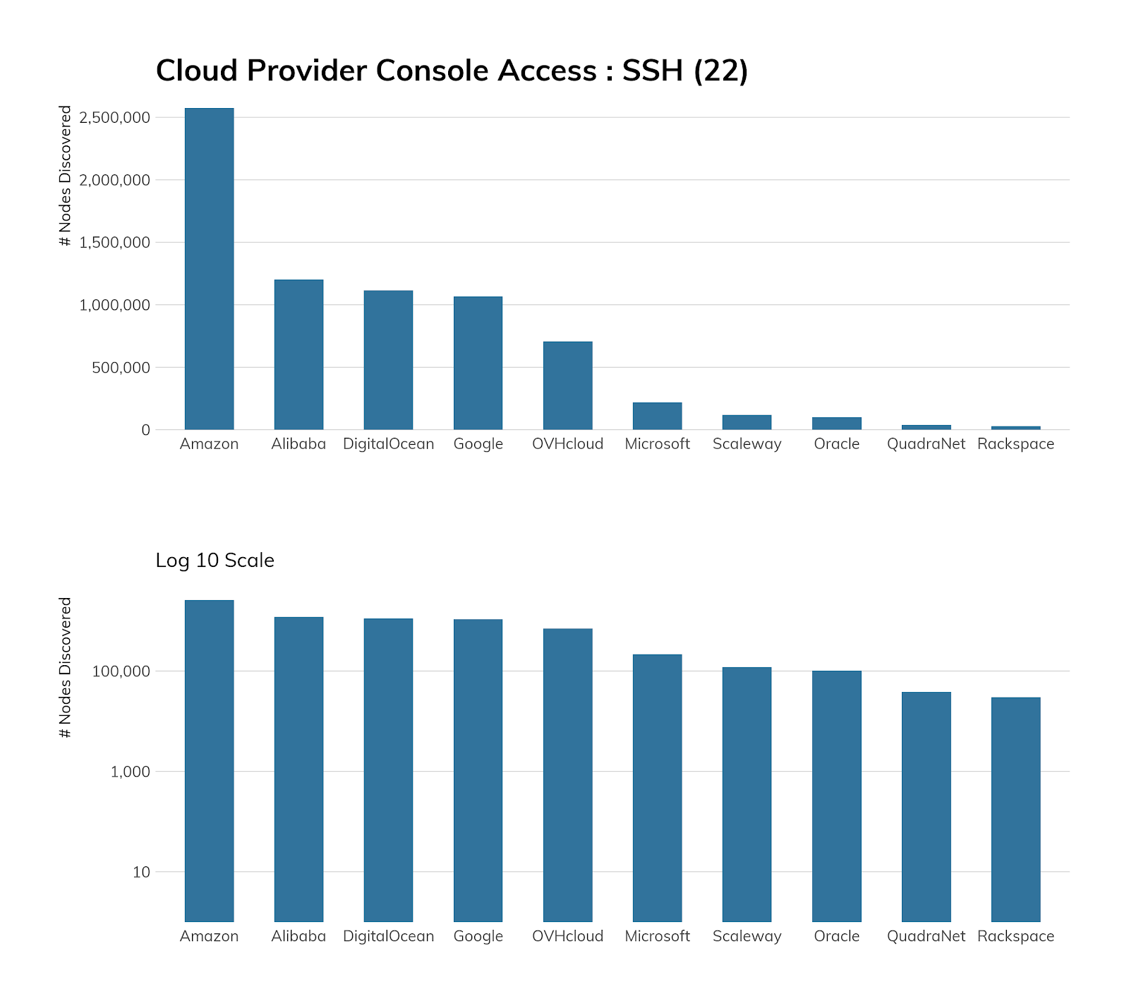 ssh-cloud-provider-r7.png