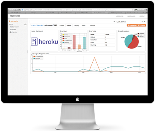 CloudAMPQ_Dashboard.png