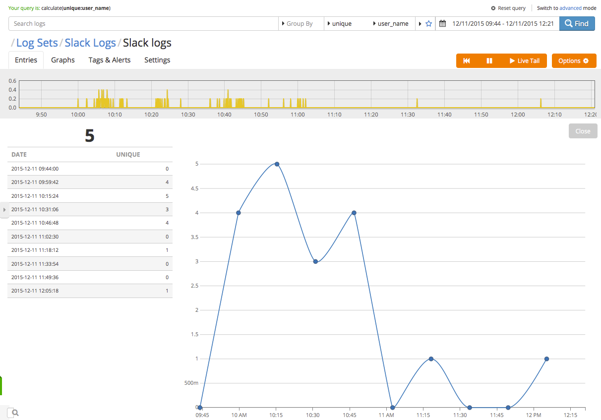 slack_linegraph_view.png