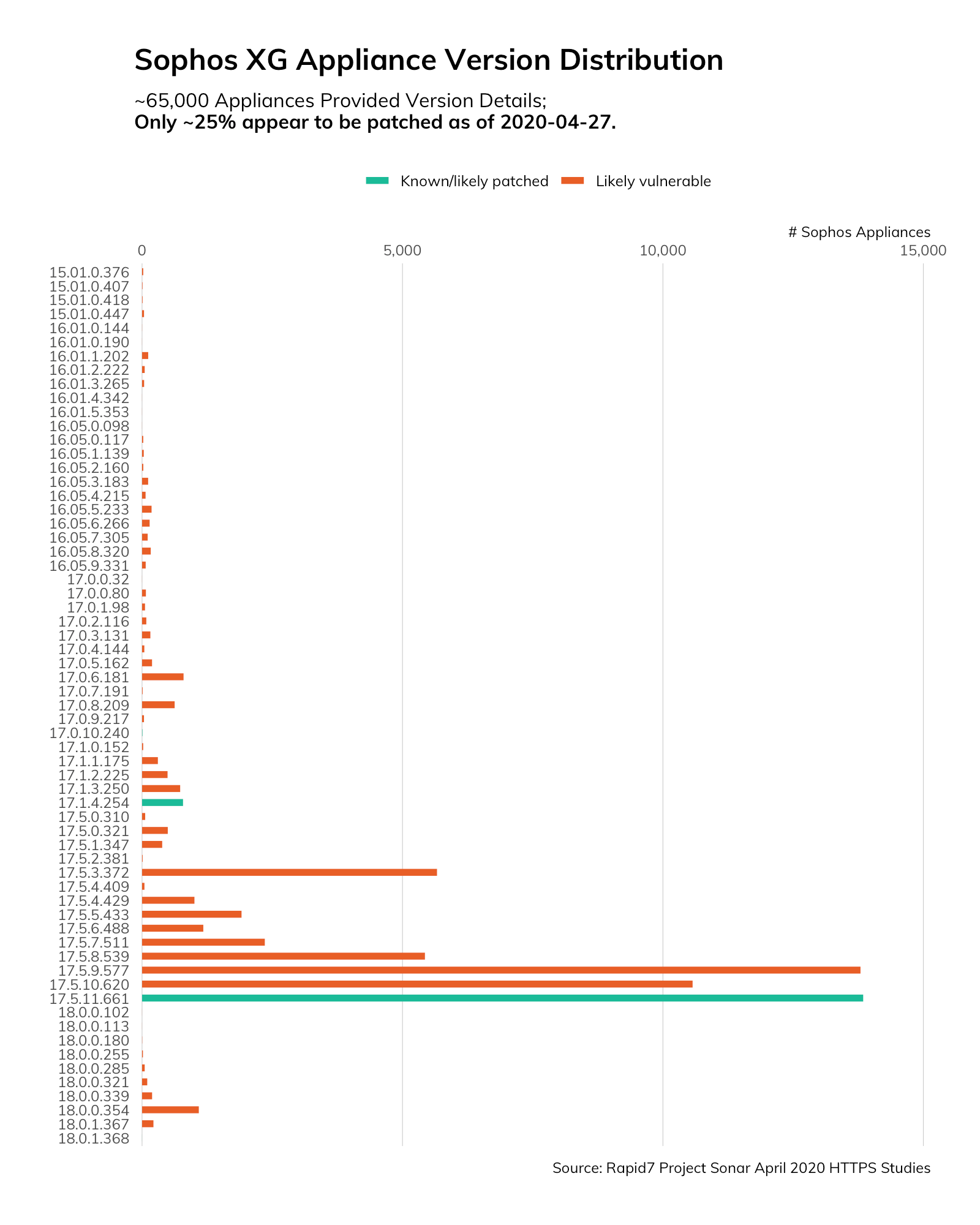 2020-04-27-sophos-found-02-1.png