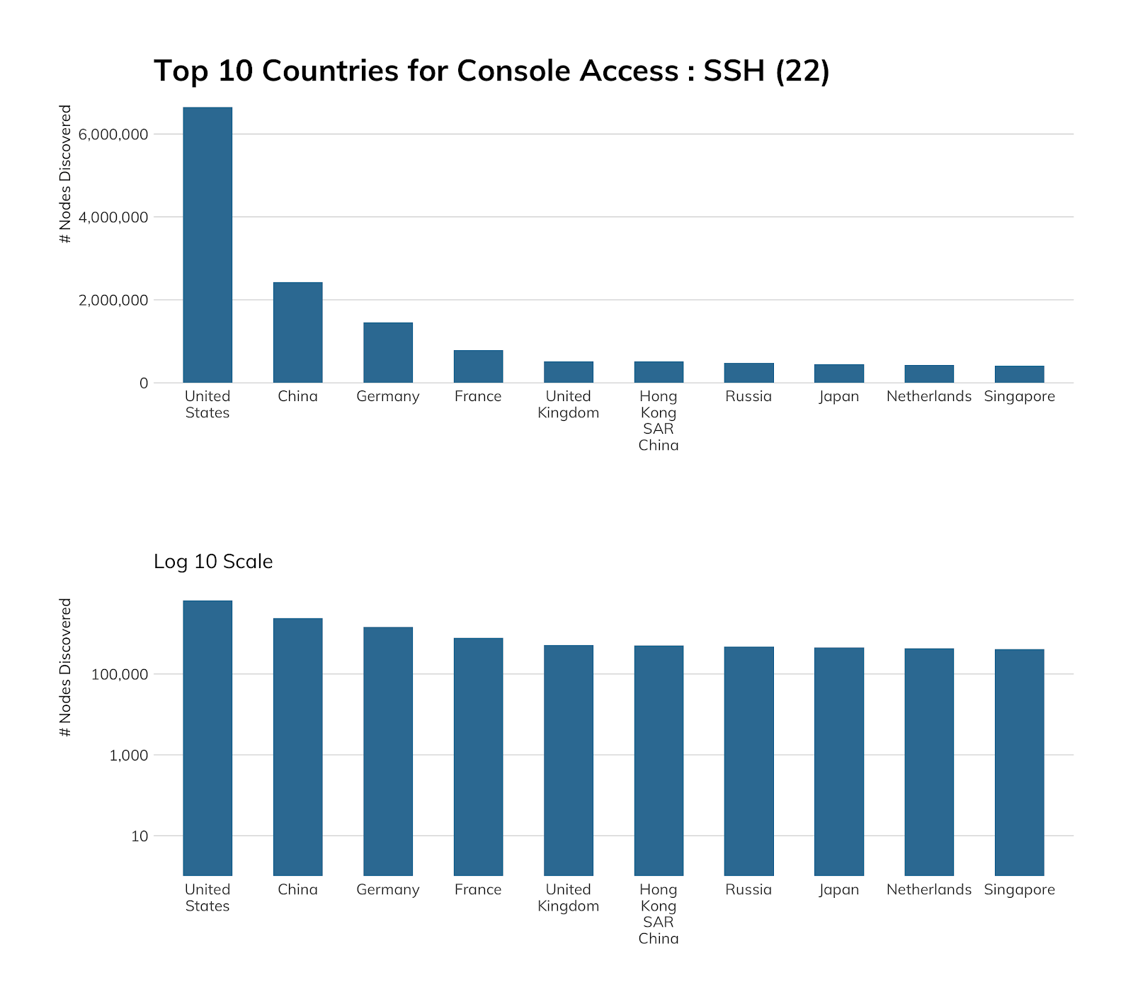 ssh-countries-r7.png