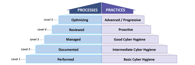 cmmc-levels.png