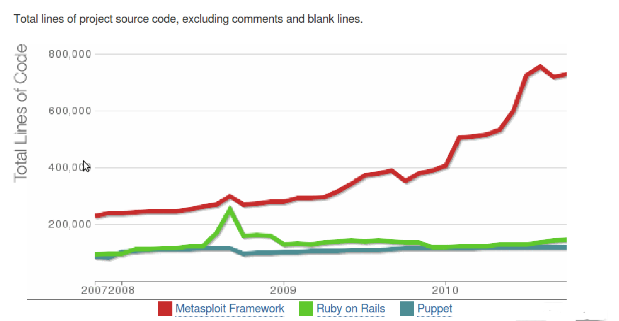 msf-vs-rails.png