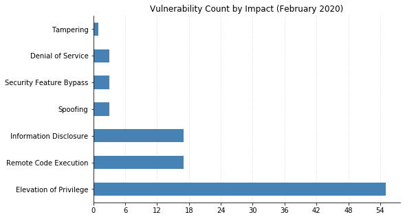 vuln_count_by_impact.png